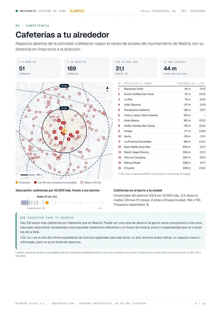 Página de competencia del informe de ejemplo con el mapa y la lista de cafeterías cercanas