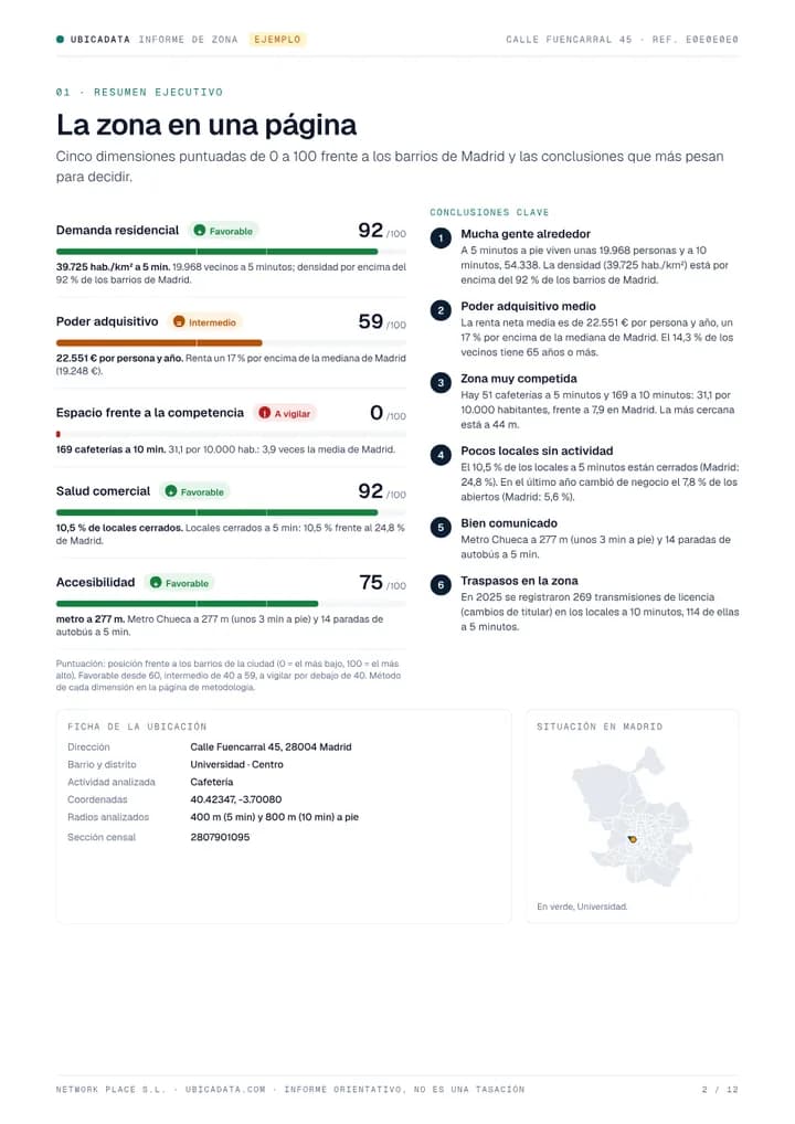 Resumen ejecutivo del informe de ejemplo con las cinco puntuaciones y las conclusiones